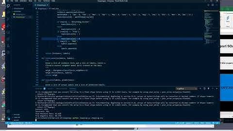CS50 AI Shopping Project Submission