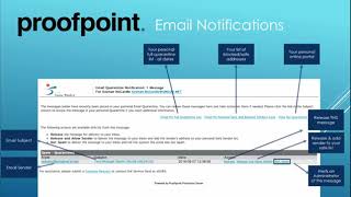 City of Santa Monica Proof Point Email Quarantine