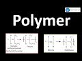 Understanding Polymers