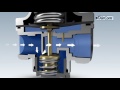 AirCom Pneumatic GmbH pressure regulator - function