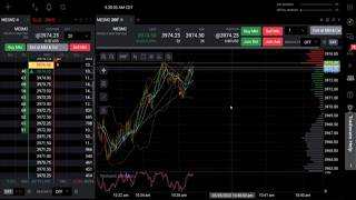 How Do You Scalp Micro Futures (MES)