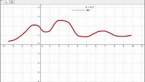 GeoGebra Freehand Shape Tool 1