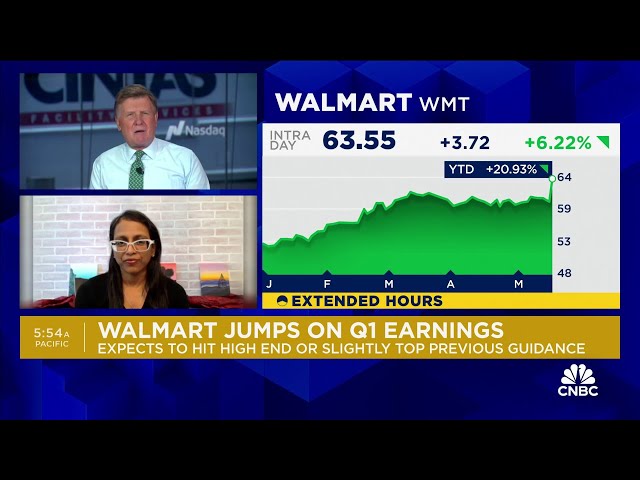 Walmart surges on earnings beat