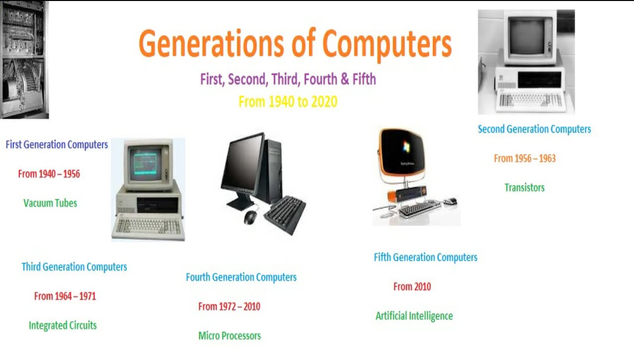 presentation of computer generation