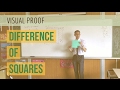 Understanding Diagrams in Algebra