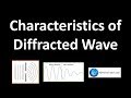 Understanding Wave Diffraction