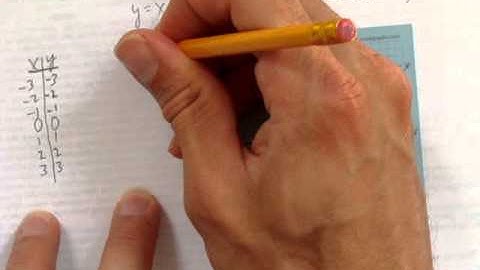 GRAPHING THE PARENT FUNCTIONS - LINE AND QUADRATIC