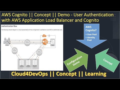 Vídeo: AWS Cognito és un IdP?