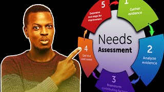 The Needs Assessment in Project Management #projectmanagement #project #projectmanagers