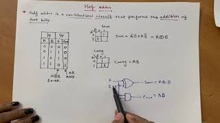 Famous Half adder / definition , truth table and circuit design Net Worth