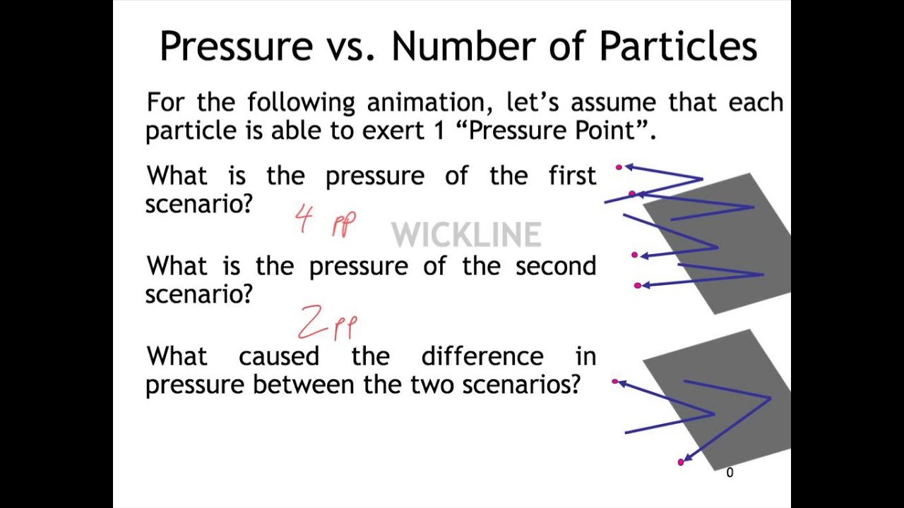 gas particles