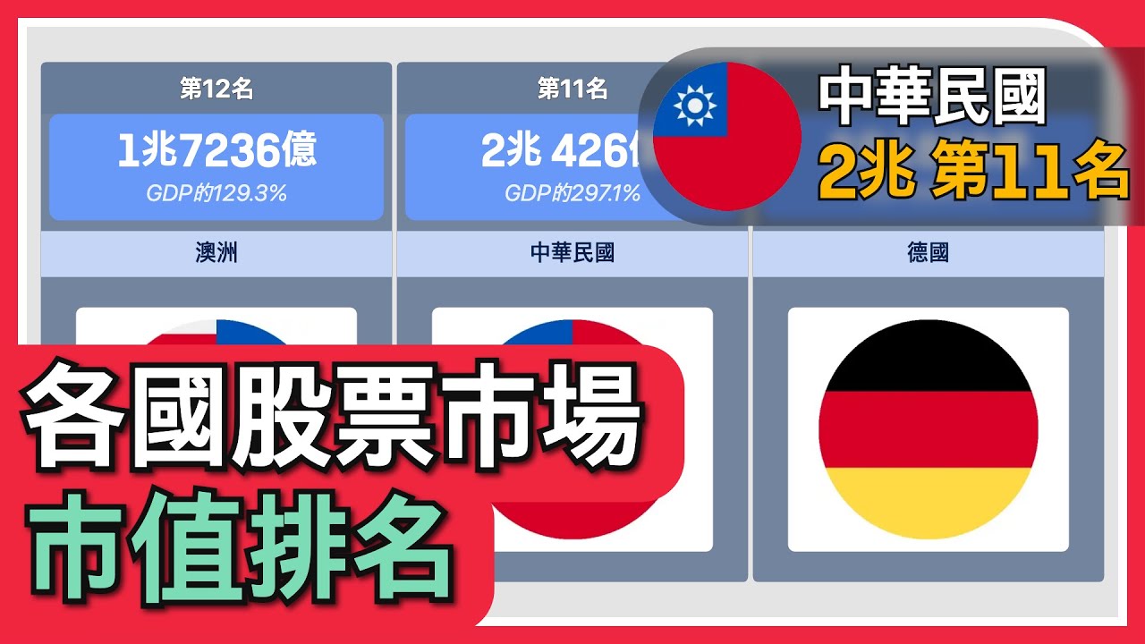 全球各國股市市值排名- YouTube