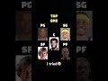 I tried the nba 82-0 challenge and IT DID NOT GO WELL#trend #nba