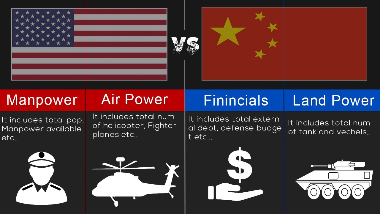 Military Comparison: United States Vs China Military Strength - YouTube