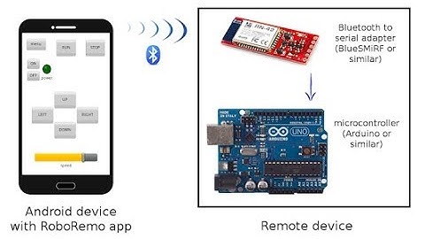 bluetooth controlled robot using arduino and MIT App inventor