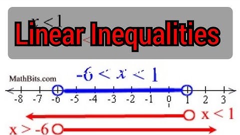KCSE PREPARATIONS- Linear Inequalities/ pp1 revision.