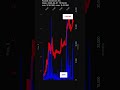 KOD, Kodiak Sciences Inc., 2026-04-07, stock prices dynamics, stock of the day