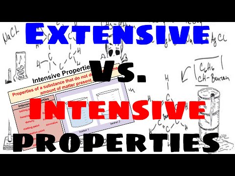 Extensive vs Intensive Properties  of Matter - Explained