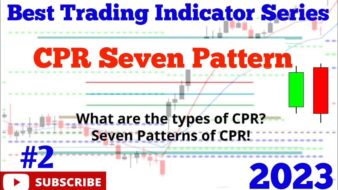 CPR Seven Pattern Trade 📈| Intraday Indicator l Two-Day Pivot ...