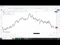 How To Set 5 EMA In Tradingview SOLVED 