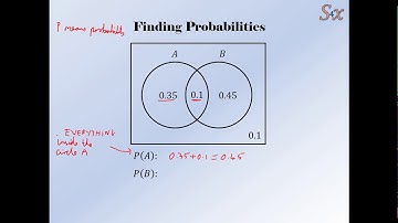 Solve4x Tutorials - Venn Diagrams - Part 1 - Using Venn Diagrams