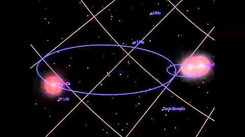 Castor Orbit, 6 stars