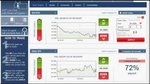 Binary Options   The Best Binary Options Trading Guide For 2017