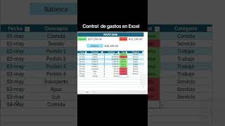 Control de Gastos en Excel