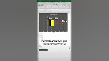 Excel short to create a box plot chart in excel #excelworld