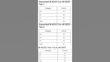 ib acio cut off previous year #shorts #ib_acio_2025_notification #ib_acio_2025 #ib_acio