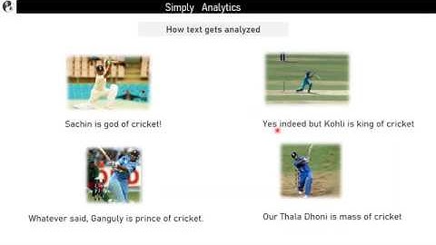 Introduction to Text Analytics