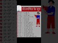 बीजगणित के सभी जरूरी सूत्र | Complete Algebra Formulas | AM Education Point 📖📖📖