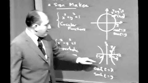 Hyperbolic Functions What a Difference a Sign Makes Lec 3 Hyperbolic function