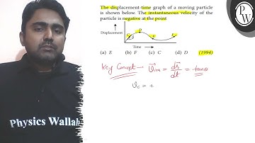 The displacement-time graph of a moving particle is shown below. Th...