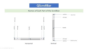 QT : WidgetDesign 4 : QScrollBar