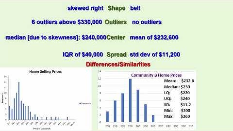 Comparing Distributions