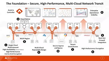 TechTalk | Building Secure Multi-Cloud Networking for Healthcare Applications