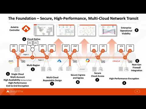 TechTalk | Building Secure Multi-Cloud Networking for Healthcare Applications