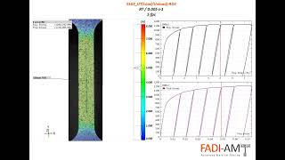 Load-Unload Uniaxial Tension Test with 2D DIC of a Steel Sample_for Young's Modulus Decay | FADI-AMT