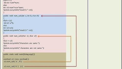 Java Programs on Function Overloading