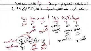 شرح ألفية ابن مالك 112 - التنازع في العمل