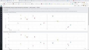Markstrat Tutorial:  Multidimensional Scaling