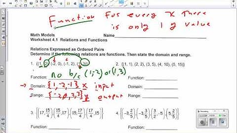 Function, domain range multiple representations CC algebra 6 min