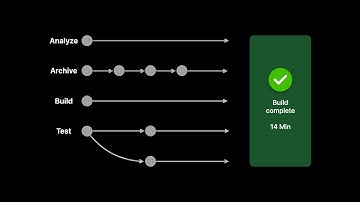 WWDC22: Get the most out of Xcode Cloud | Apple