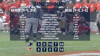 Akron Zips Football Virtual Reunion (Game 8 at Bowling Green - Oct. 29, 2005)