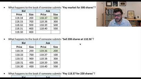 Ch 03 05   Order Types and the Limit Order Book