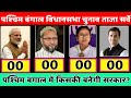 पश्चिम बंगाल विधानसभा चुनाव का आया ताज़ा सर्वे। paschim bangal assembly election opinion poll. #TMC