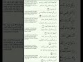 14 02 2026 Isha Surat Ul Israa 78 88