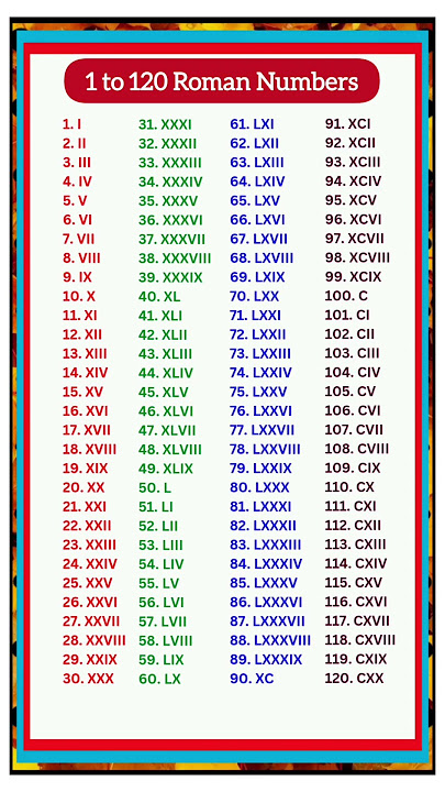 Roman numerals | Roman numbers | 1 to 100 Roman Numbers| 1 से 120 रोमन संख्या #shorts #youtubeshorts