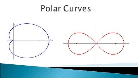 M II Curve Tracing Polar Curves